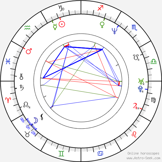 Edward M. Kelahan birth chart, Edward M. Kelahan astro natal horoscope, astrology