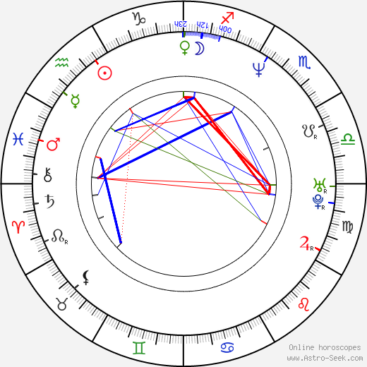 Eero Aho birth chart, Eero Aho astro natal horoscope, astrology