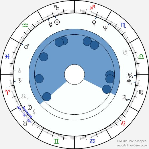 Elisabeth Carlsson wikipedia, biography, birth chart, instagram Elisabeth Carlsson wikipedia, horoscope, astrology, instagram