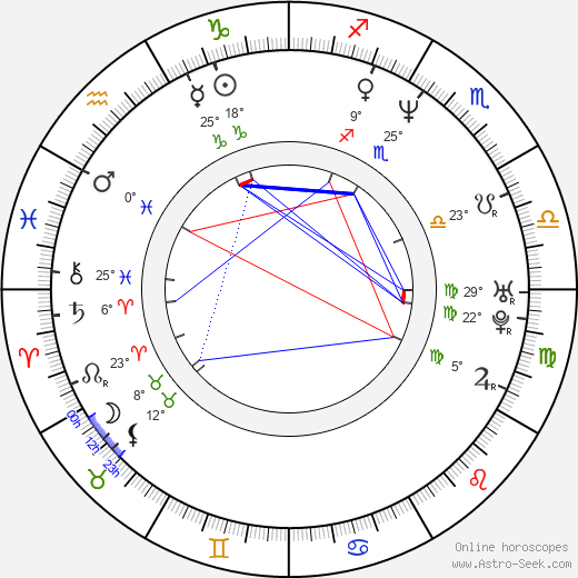 Elisabeth Carlsson birth chart, biography, wikipedia 2023, 2024