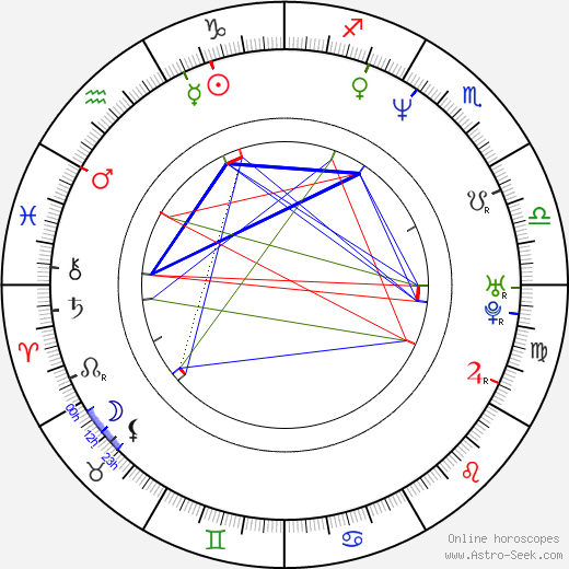 Elisabeth Carlsson birth chart, Elisabeth Carlsson astro natal horoscope, astrology
