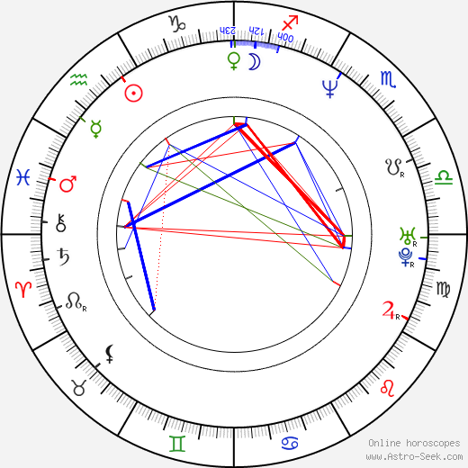 Emmanuel Renaut birth chart, Emmanuel Renaut astro natal horoscope, astrology