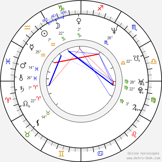 Enikö Börcsök birth chart, biography, wikipedia 2023, 2024