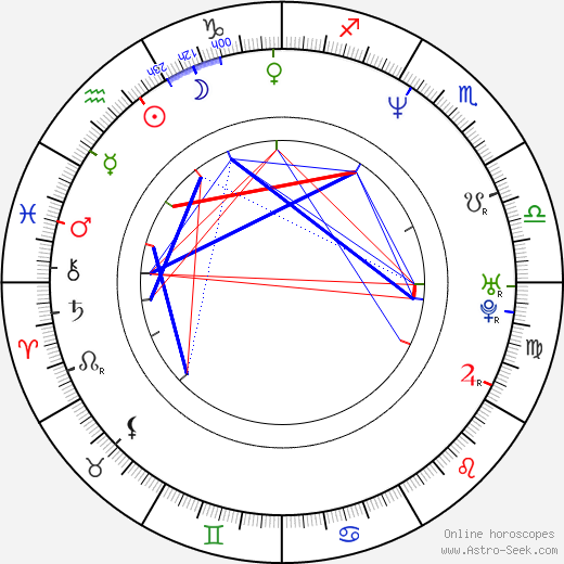 Enikö Börcsök birth chart, Enikö Börcsök astro natal horoscope, astrology