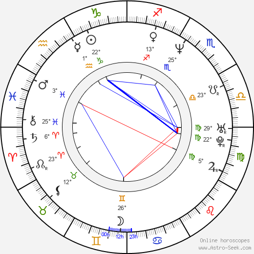 Ester Kočičková birth chart, biography, wikipedia 2023, 2024