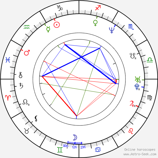 Ester Kočičková birth chart, Ester Kočičková astro natal horoscope, astrology