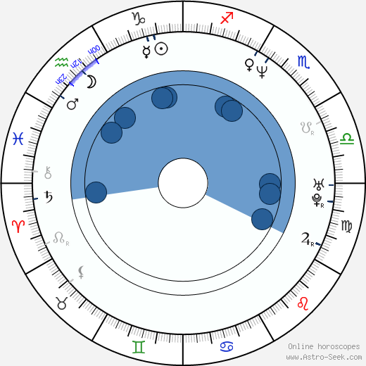 Evan Parke Oroscopo, astrologia, Segno, zodiac, Data di nascita, instagram