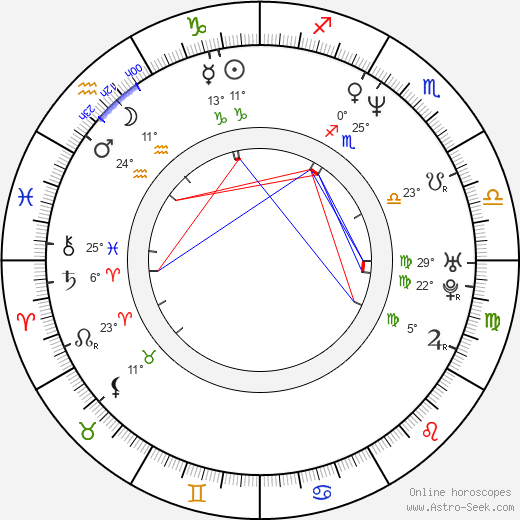 Evan Parke birth chart, biography, wikipedia 2023, 2024