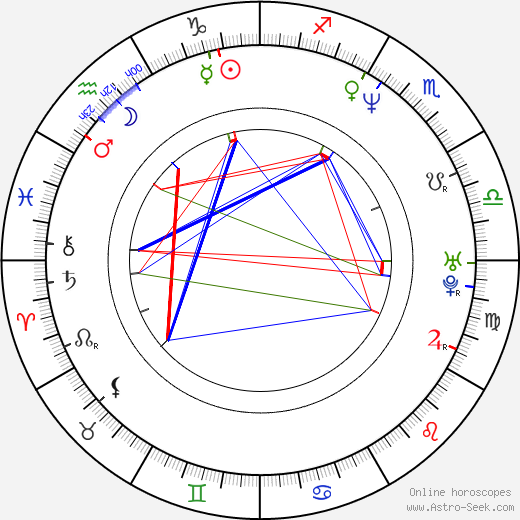 Evan Parke birth chart, Evan Parke astro natal horoscope, astrology