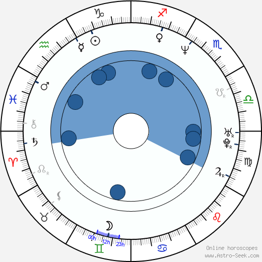 Farrah Forke horoscope, astrology, sign, zodiac, date of birth, instagram