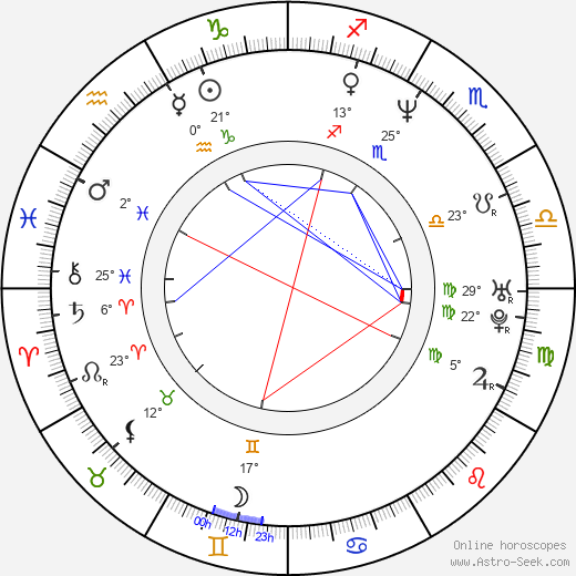 Farrah Forke birth chart, biography, wikipedia 2024, 2025