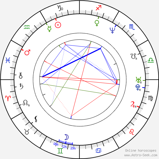 Farrah Forke birth chart, Farrah Forke astro natal horoscope, astrology