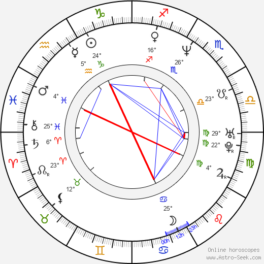 Felton Spencer birth chart, biography, wikipedia 2024, 2025