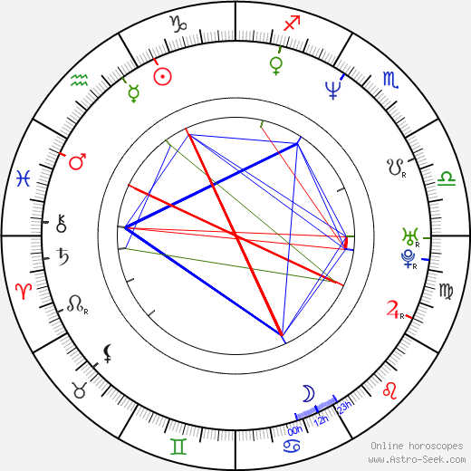 Felton Spencer birth chart, Felton Spencer astro natal horoscope, astrology