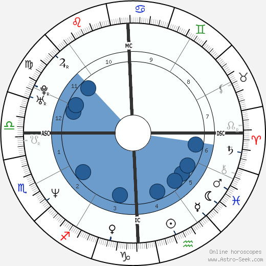 Francesco Liparota wikipedia, horoscope, astrology, instagram