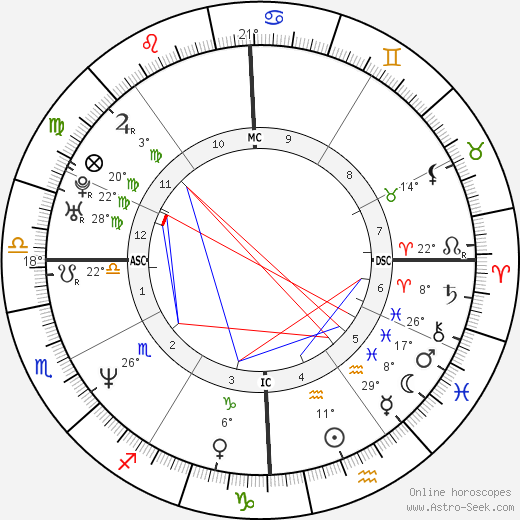 Francesco Liparota birth chart, biography, wikipedia 2023, 2024