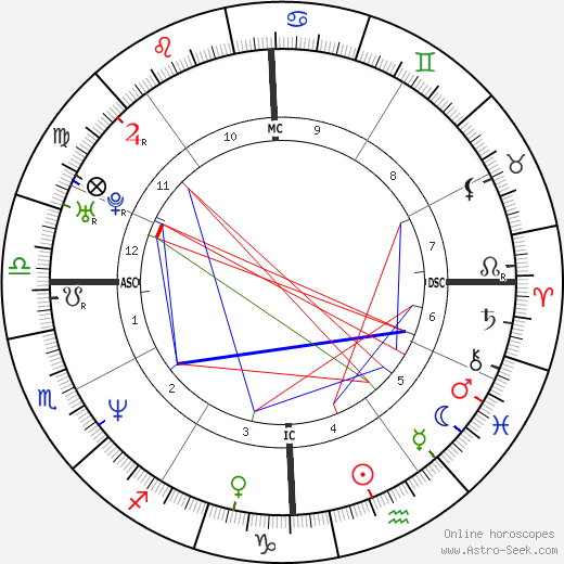 Francesco Liparota birth chart, Francesco Liparota astro natal horoscope, astrology