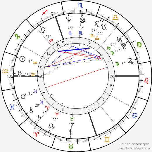 Franck Leboeuf birth chart, biography, wikipedia 2024, 2025