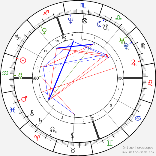 Franck Leboeuf birth chart, Franck Leboeuf astro natal horoscope, astrology