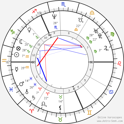 Frédéric Caudron birth chart, biography, wikipedia 2024, 2025