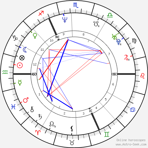 Frédéric Caudron birth chart, Frédéric Caudron astro natal horoscope, astrology