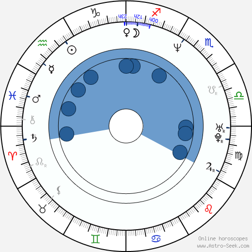 Frederic Haubrich horoscope, astrology, sign, zodiac, date of birth, instagram