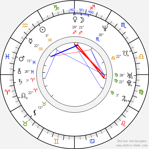 Frederic Haubrich birth chart, biography, wikipedia 2024, 2025