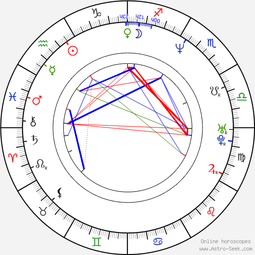 Frederic Haubrich birth chart, Frederic Haubrich astro natal horoscope, astrology