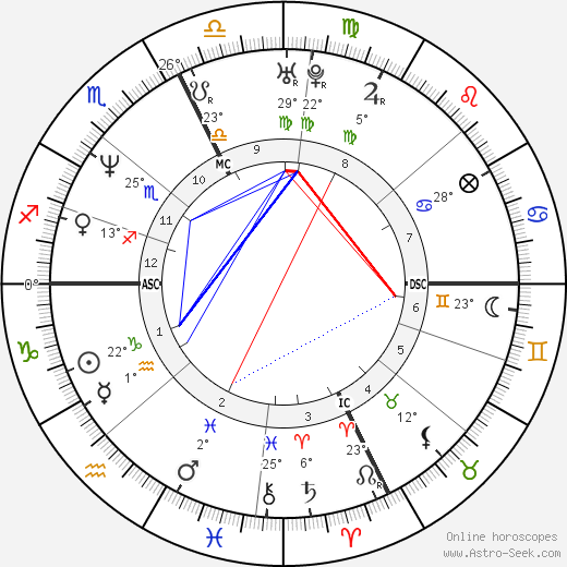 Gianni Morbidelli birth chart, biography, wikipedia 2024, 2025