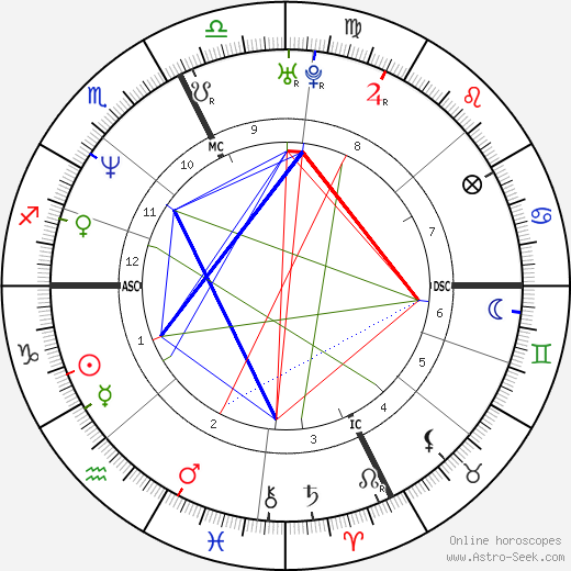 Gianni Morbidelli birth chart, Gianni Morbidelli astro natal horoscope, astrology