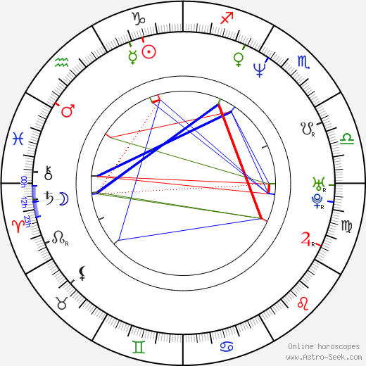 Gillian Greene birth chart, Gillian Greene astro natal horoscope, astrology