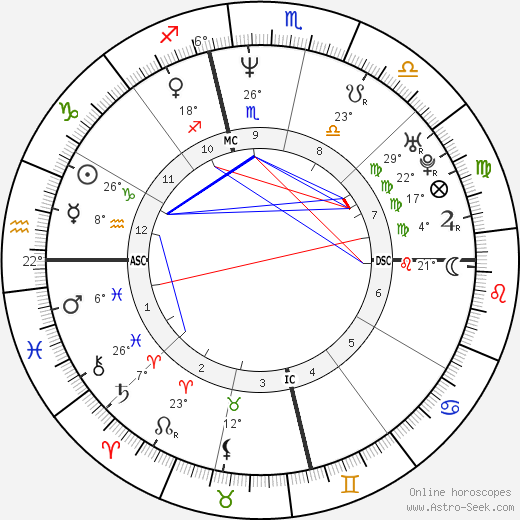 Greg Knauss birth chart, biography, wikipedia 2024, 2025