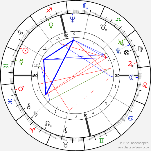 Greg Knauss birth chart, Greg Knauss astro natal horoscope, astrology