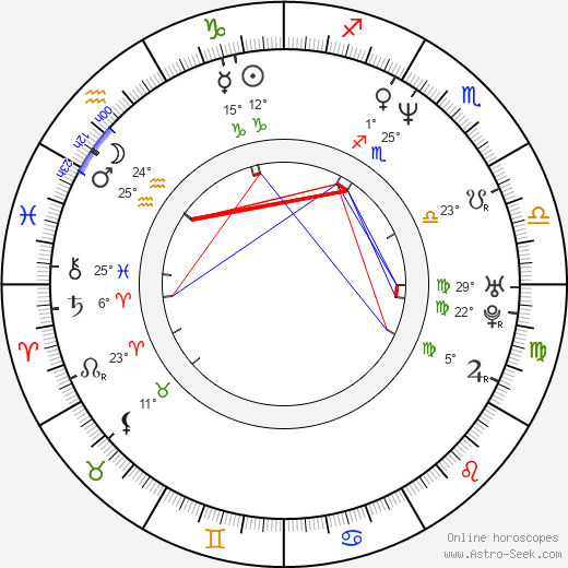 Gregor Bloéb birth chart, biography, wikipedia 2023, 2024