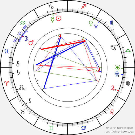 Gregor Bloéb birth chart, Gregor Bloéb astro natal horoscope, astrology