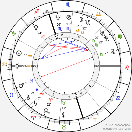 Guy Fieri birth chart, biography, wikipedia 2024, 2025