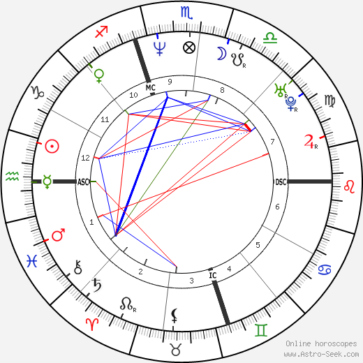 Guy Fieri birth chart, Guy Fieri astro natal horoscope, astrology