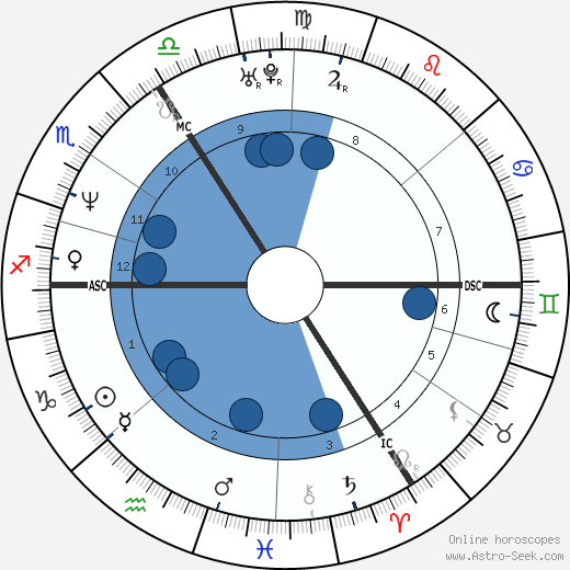 Heather Mills horoscope, astrology, sign, zodiac, date of birth, instagram