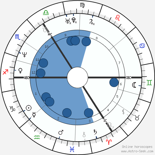 Heather Mills wikipedia, biography, birth chart, instagram Heather Mills wikipedia, horoscope, astrology, instagram