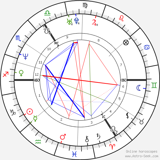 Heather Mills birth chart, Heather Mills astro natal horoscope, astrology