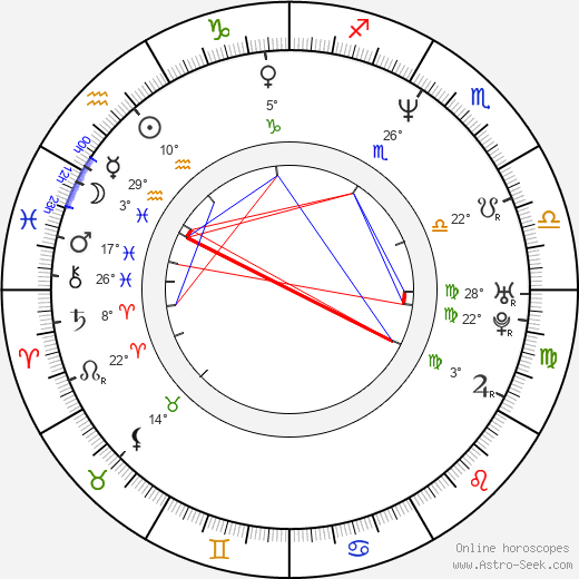 Howie Johnson birth chart, biography, wikipedia 2023, 2024