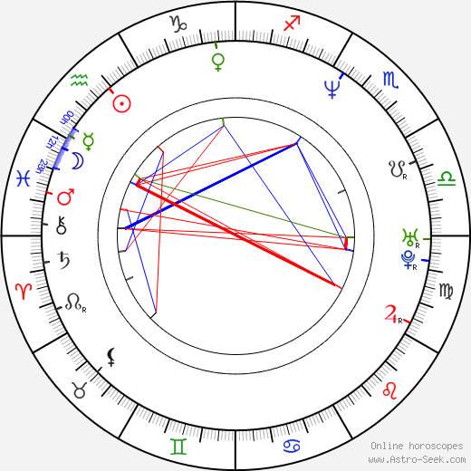 Howie Johnson birth chart, Howie Johnson astro natal horoscope, astrology