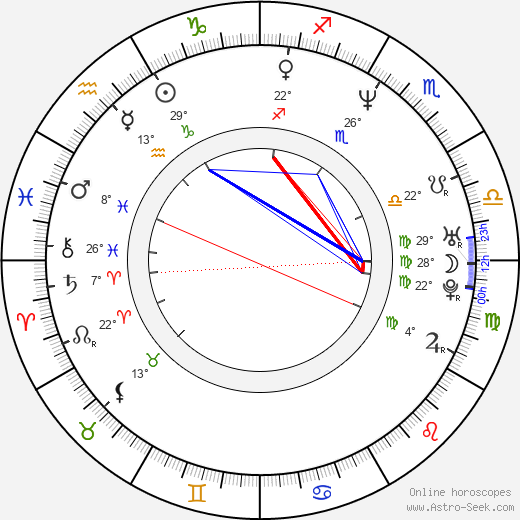 Ildikó von Kürthy birth chart, biography, wikipedia 2023, 2024