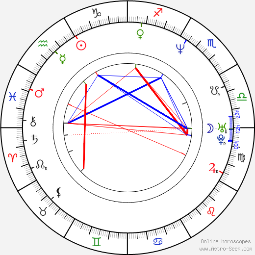 Ildikó von Kürthy birth chart, Ildikó von Kürthy astro natal horoscope, astrology
