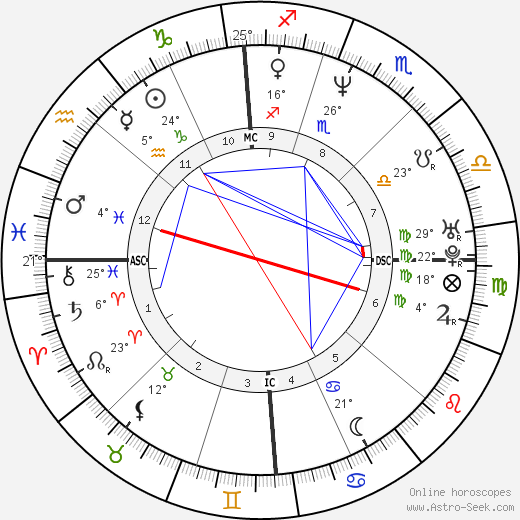 Iñaki Urdangarin birth chart, biography, wikipedia 2023, 2024