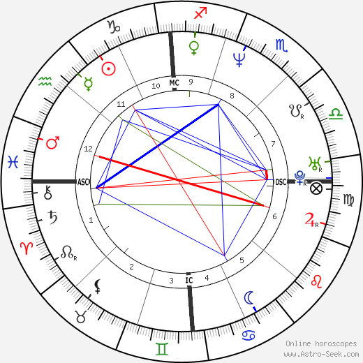 Iñaki Urdangarin birth chart, Iñaki Urdangarin astro natal horoscope, astrology