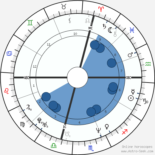 Irving Chapman wikipedia, horoscope, astrology, instagram