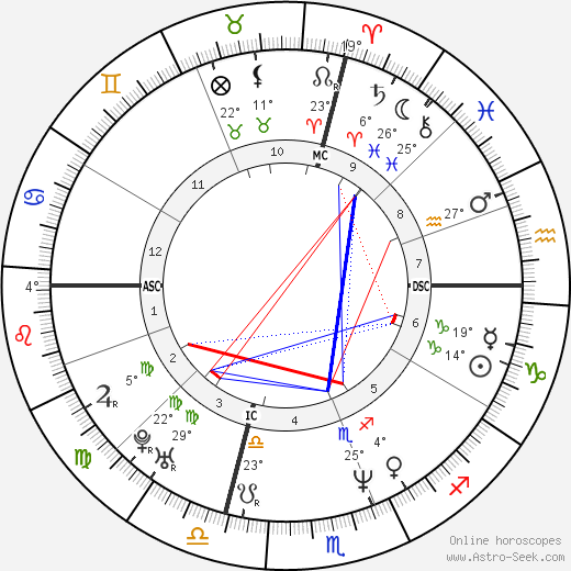 Irving Chapman birth chart, biography, wikipedia 2023, 2024