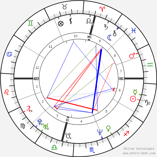 Irving Chapman birth chart, Irving Chapman astro natal horoscope, astrology