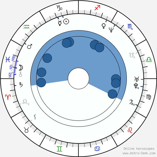 Ivana Buková wikipedia, biography, birth chart, instagram Ivana Buková wikipedia, horoscope, astrology, instagram